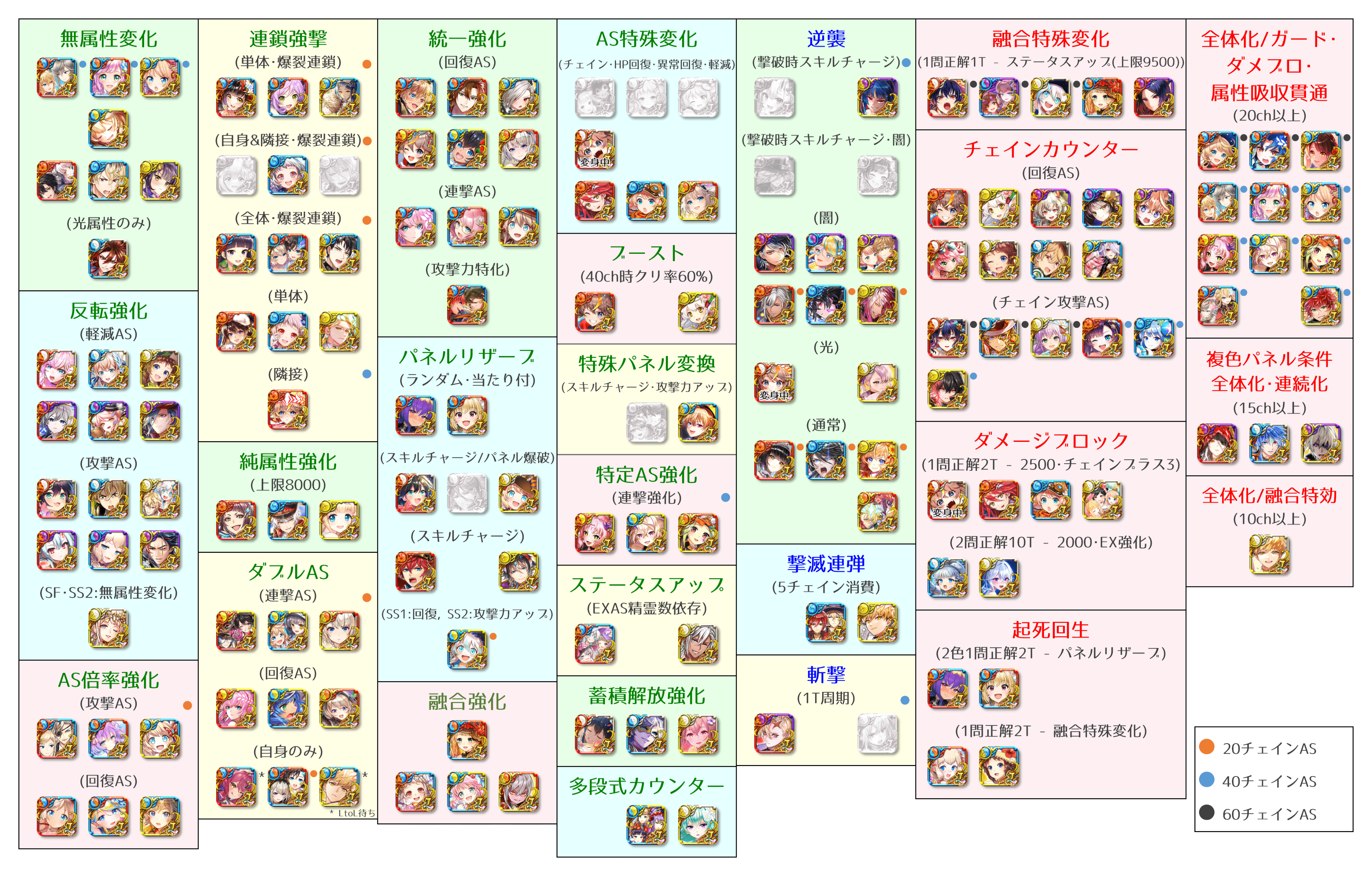 Reto 黒ウィズ 今回のキャラプレの個人的おすすめを簡単にまとめてみました 黒ウィズ 黒ウィズ9周年 T Co 0mg7cxgtvs Twitter
