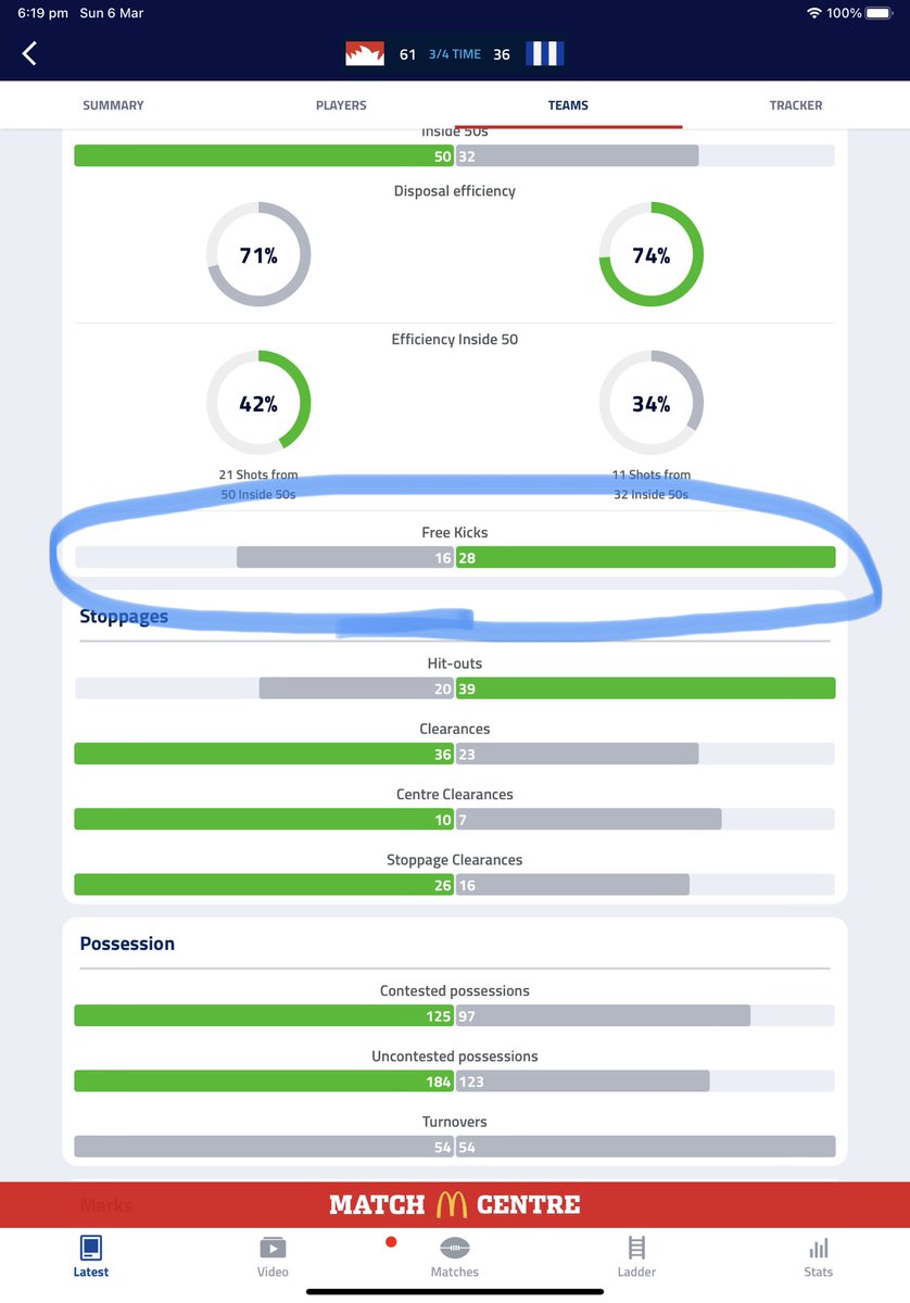 harryrhart's tweet image. Another year, another #razorray bias towards the Swans #aflswansnorth #banrayfromsydneygames