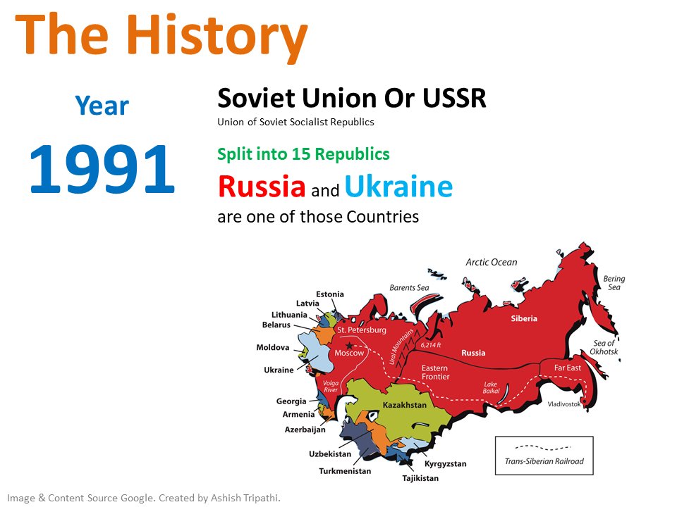 akrtripathi's tweet photo. #Highlevel Overview about #Russia #Ukraine #war 

Part - 1 https://t.co/cmMXXF0Lnr