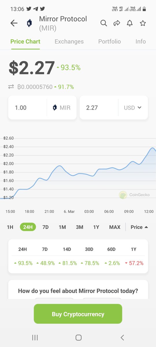 satoshistreets's tweet photo. Anyone knows  what  happened with  mirror protocol  ?  100 %  up  in last  24  hours !❤   

Any wanting to short can do so  at  kucoin  !   Current funding rate - negative 0.42  %   

I will try and  post updates  ! 

#BTC   #cryptotrading https://t.co/6WbE2LxFkB