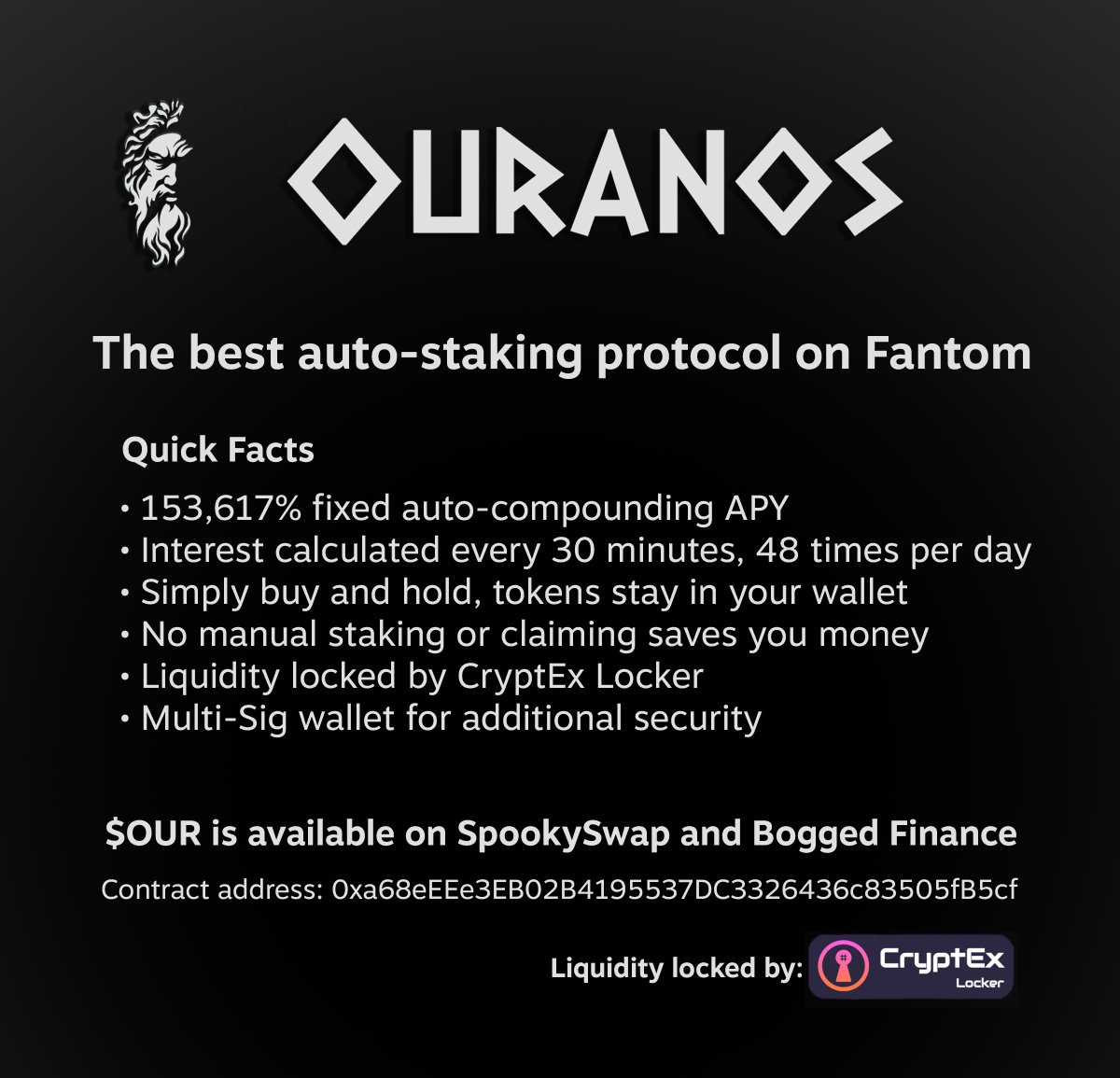 ouranos_app's tweet photo. $OUR is the best auto-staking protocol on #Fantom and primed to be a #100xgem 🚀🚀🚀

Buy now on @boggedfinance with auto-tax!

https://t.co/BNM7d3Q4ci

We're giving away $100 for each 100 retweets this tweet gets in the next week up to $500.

#DeFi #Staking  #TitanoFork $Titano https://t.co/fAew5sHn2Q