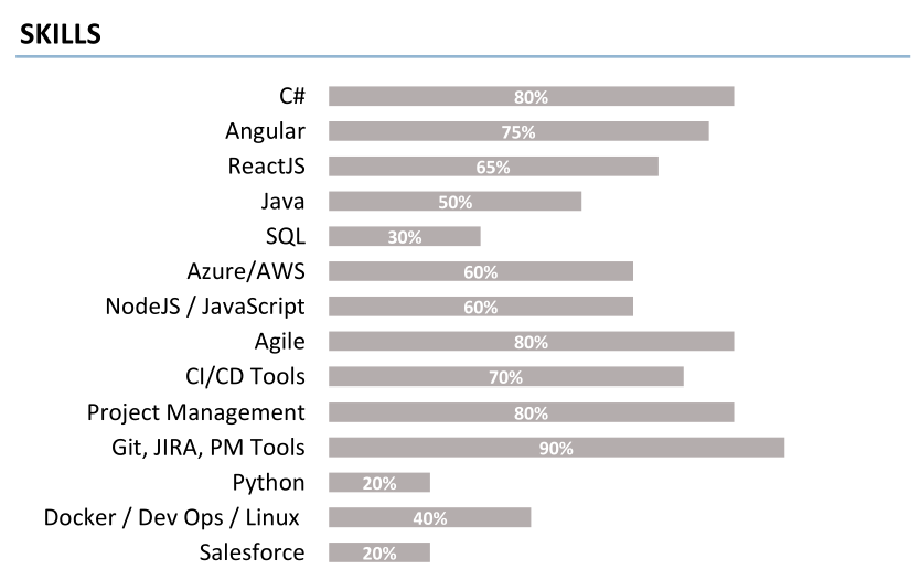 🧑‍💻Pavan { Full Stack Dev } tweet media