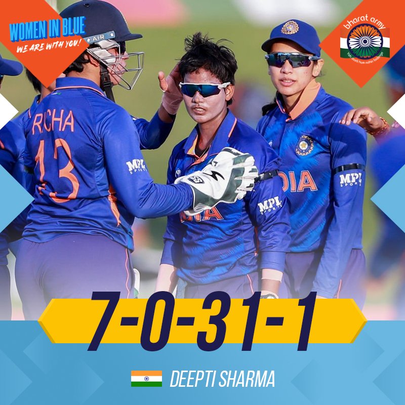 thebharatarmy's tweet photo. 🇮🇳 WHAT A PERFORMANCE! Our bowlers absolutely ran through the Pakistan batting order today 🔥

🙌🏼 Let's keep the momentum going, Team India!

📸 Getty • #WomenInBlue #CWC22 #INDvPAK #INDvsPAK #TeamIndia #BharatArmy #COTI🇮🇳 https://t.co/5naqvEC0rl