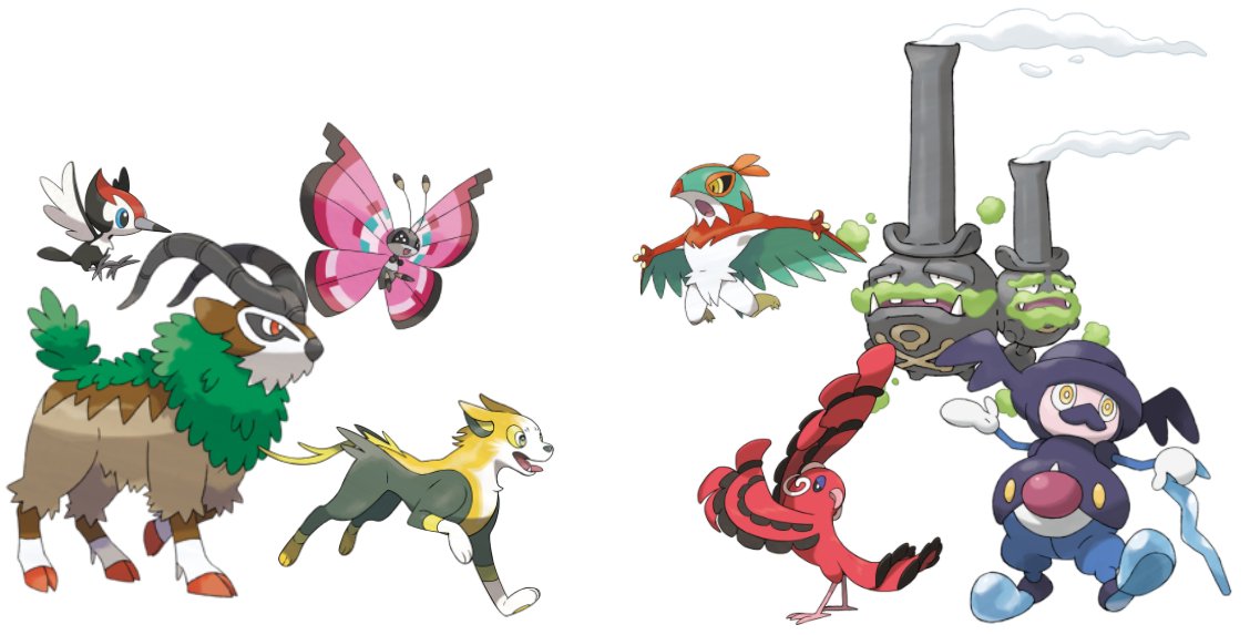 Pikipek, Gogoat, Vivillon, Bolthund, Hawlucha, Oricorico, Galarian Weezing, Mr Rime