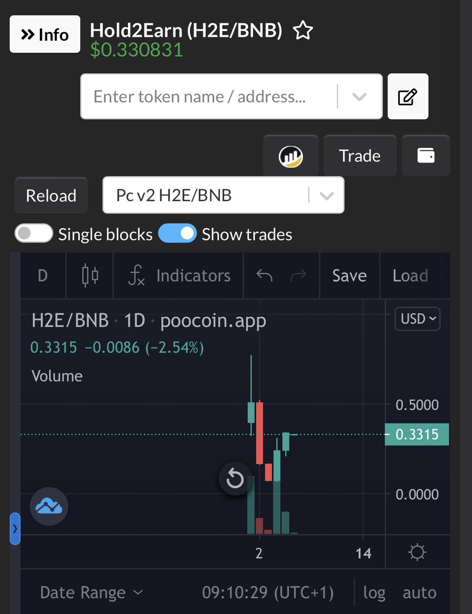 New ATH 🔜 
1$ 🔜 
$1M MarketCap soon 🔜 
Earn Passive income just by holding H2E 💵
7% usdt rewards 💵
#H2E #Hold2Earn #HoldToEarn