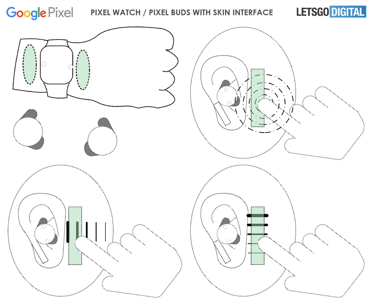 Google Pixel Watch &amp; Pixel Buds skin interface 🔥
nl.letsgodigital.org/wearables-smar…

- Swipe or tap on your skin nearby device 
- Short or long press, one or multiple fingers
- Patent March 2022

3D product render by <a href="/rendersbyian/">Ian Zelbo</a> 👍

#Google #GooglePixel #GooglePixelBuds #GooglePixelWatch