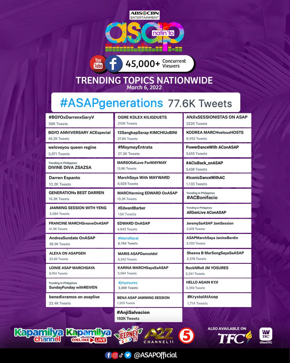 ASAPOfficial's tweet photo. Maraming salamat sa lahat ng naki-party todaaay! We love you ASAP homies! See you all again next week dito lang sa ASAP Natin ‘To! 🥳🎉✨

#ASAPgenerations https://t.co/lnTB8bpMRq