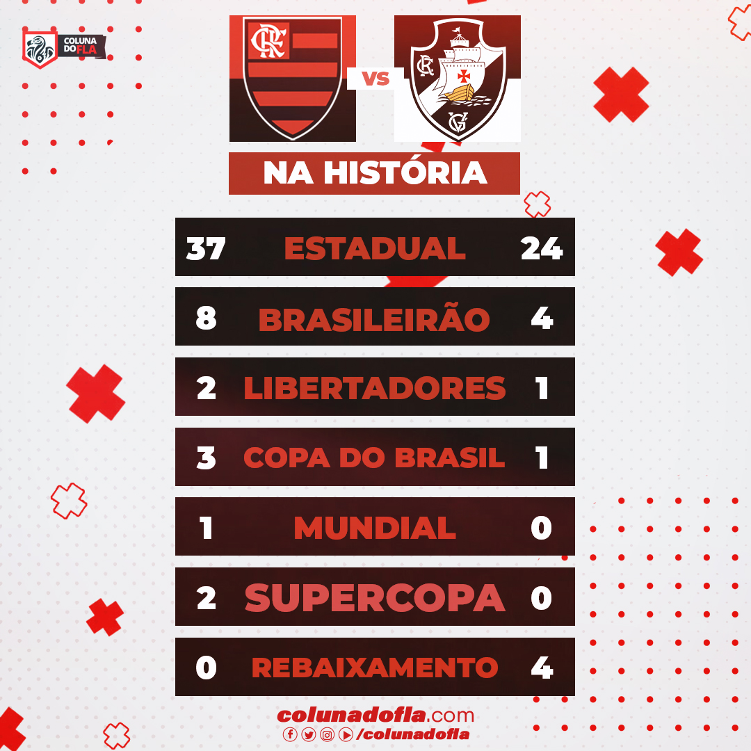 Os números recentes de Vasco x Flamengo