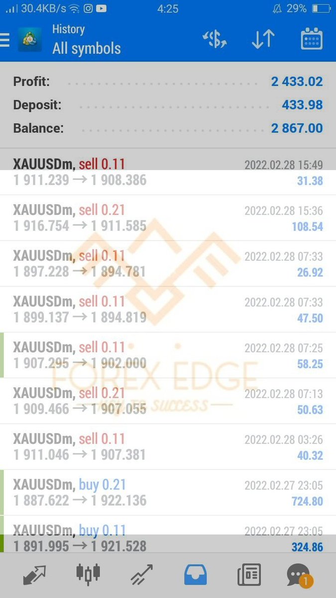 ForexEdge1 tweet picture