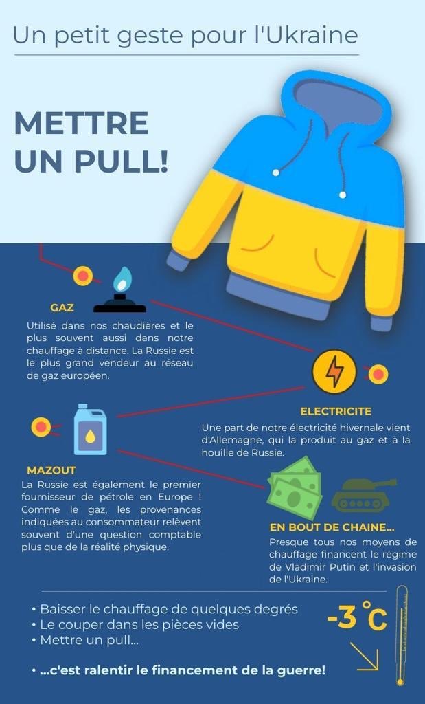 Coupons le financement de l’armée russe et Sauvons la planète. Appel en faveur de la sobriété énergétique en Europe, ici et maintenant.