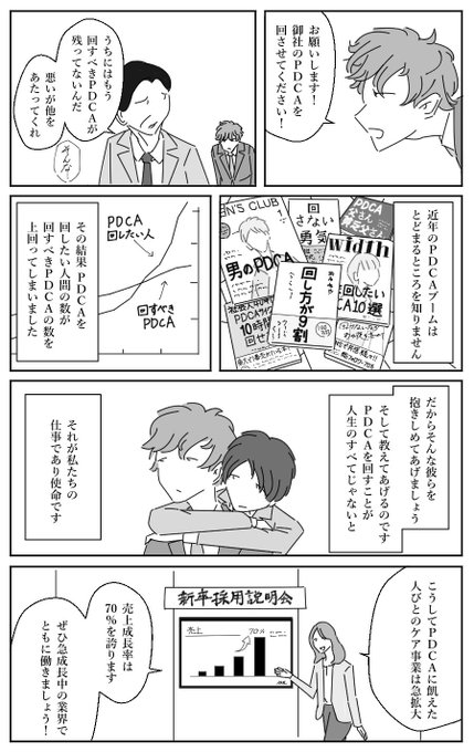 PDCAサイクル・ブーム 