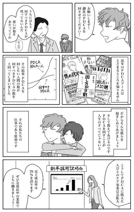 PDCAサイクル・ブーム 
