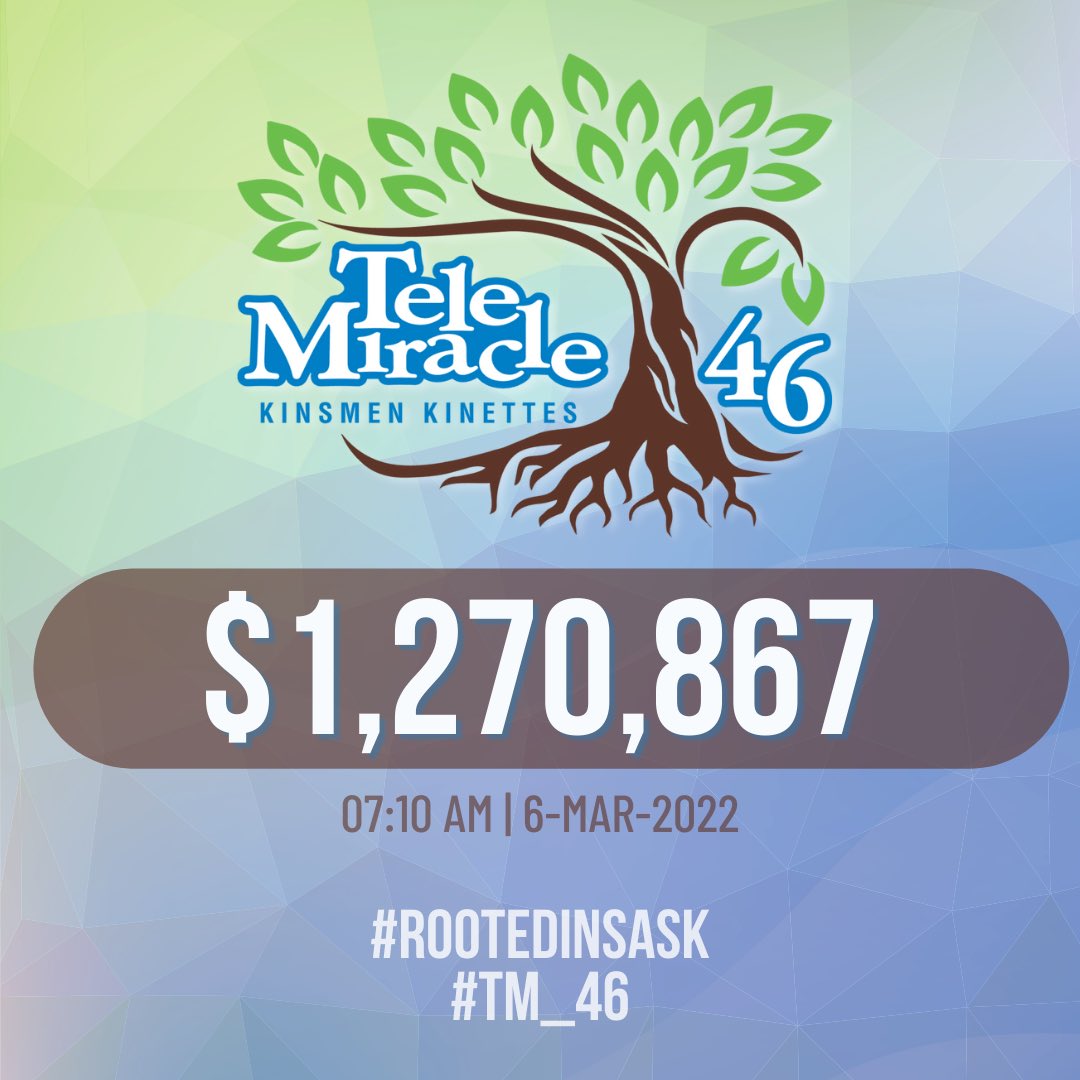 Telemiracle's tweet photo. Good morning #saskatchewan! Nice total to start the day! $1,270,867

#wherearewegoing #TMtotal #TM_46 #telemiracle https://t.co/2DMzhHV480
