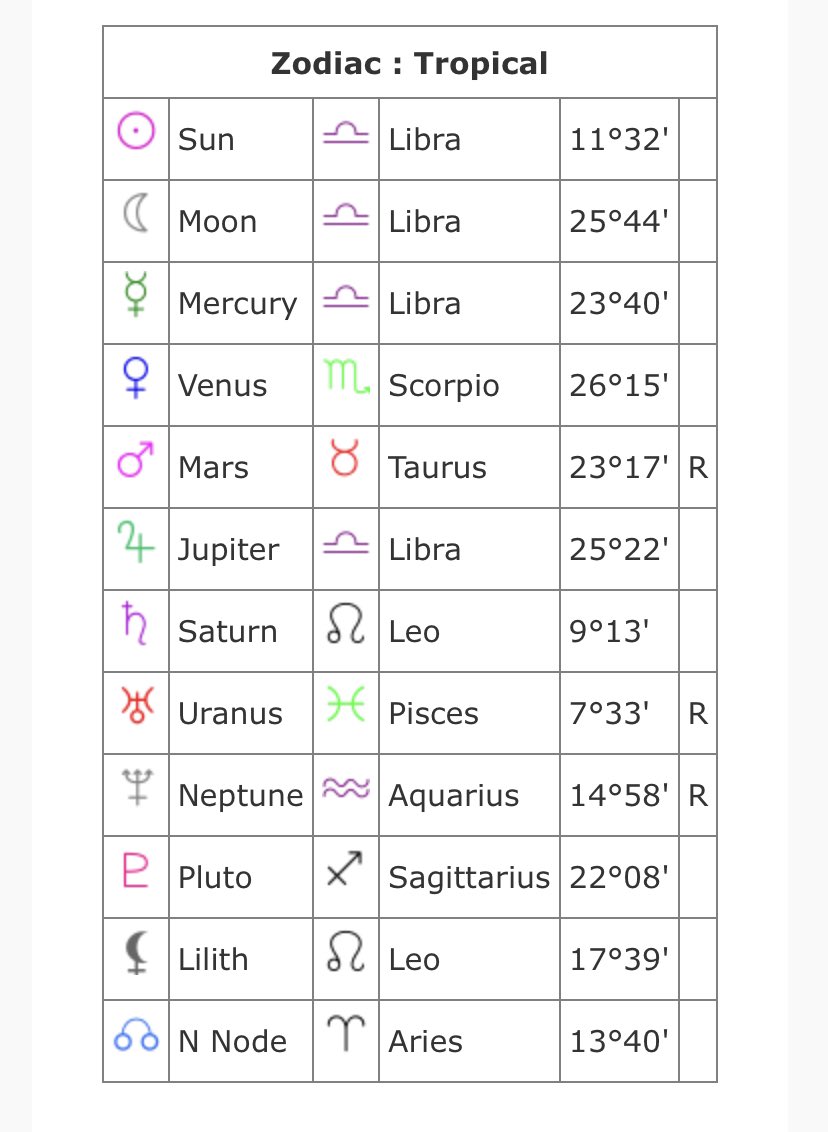 guys this is me gud or bad