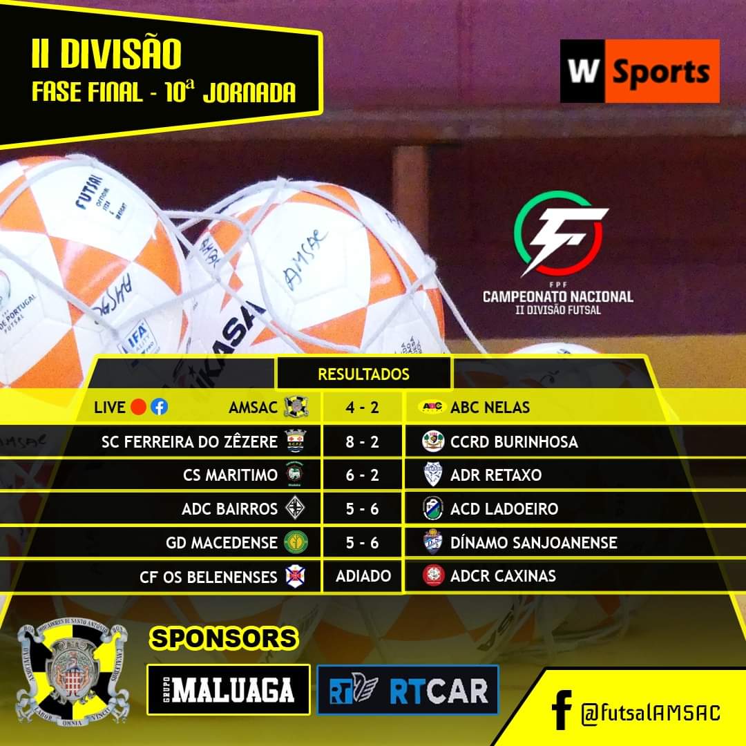 WSportsPT's tweet photo. 🏆 II DIVISÃO ⚽ RESULTADOS
FASE FINAL - 10ª JORNADA 👊

Concluída mais uma jornada, estes são os resultados da 10ª jornada da Fase Final que dá acesso à principal divisão nacional de futsal, a 𝗟𝗶𝗴𝗮 𝗣𝗹𝗮𝗰𝗮𝗿𝗱 ⚽

W Sports o melhor desporto

📷 W Sports https://t.co/abHbkaj7gu