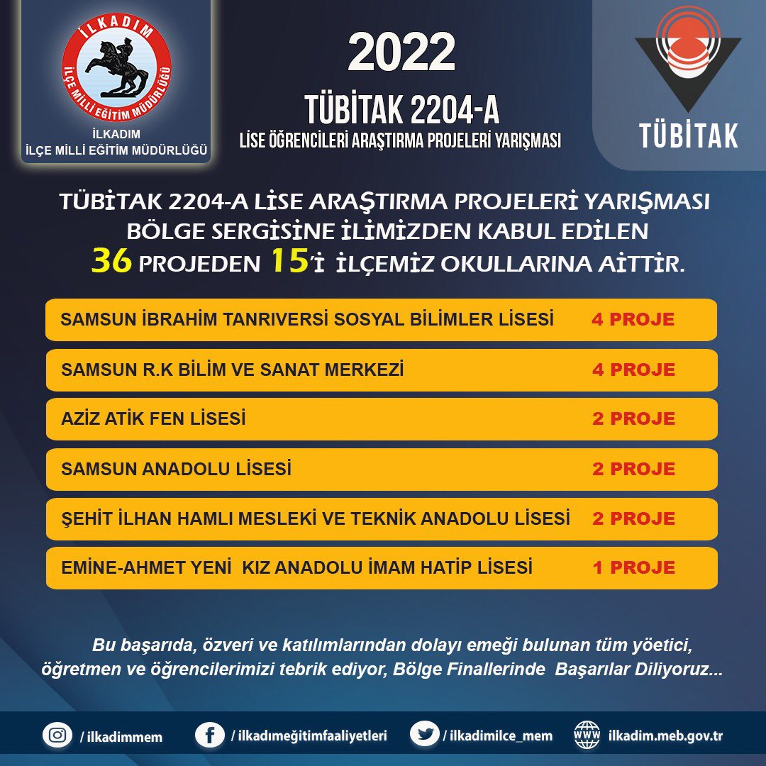 ilkadimilce_mem's tweet photo. TÜBİTAK 2204-A Bölge Sergisine ilimizden kabul edilen 36 projeden 15'i İlkadim ilçemiz okullarına aittir.
Bu başarıda, özveri ve katılımlarından dolayı emeği bulunan tüm yönetici, öğretmen ve öğrencilerimizi tebrik ediyor, Bölge Finallerinde başarılar diliyoruz... @yalcinalpaydin https://t.co/6HLEVDiKGB