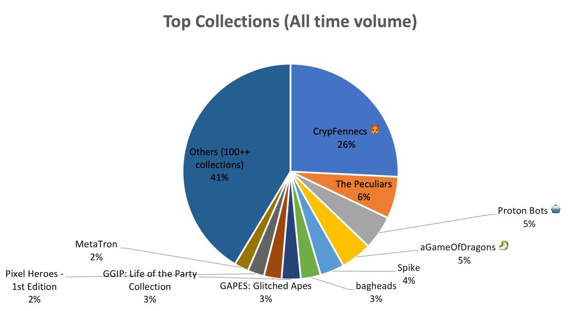 E-FARMER tweet media