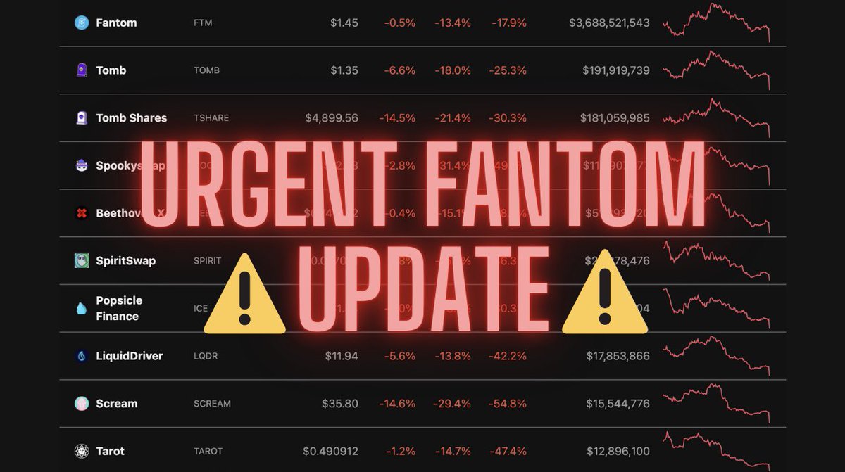milesdeutscher's tweet image. Emergency $FTM update LIVE in 15 minutes:

youtu.be/i_yjNDJbAK4