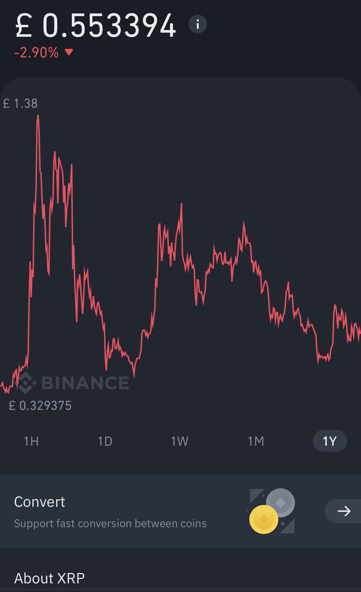cascryptoking's tweet photo. @Mel_Senechal XRP buy now lose out later 👍 https://t.co/PFzybQc3NK