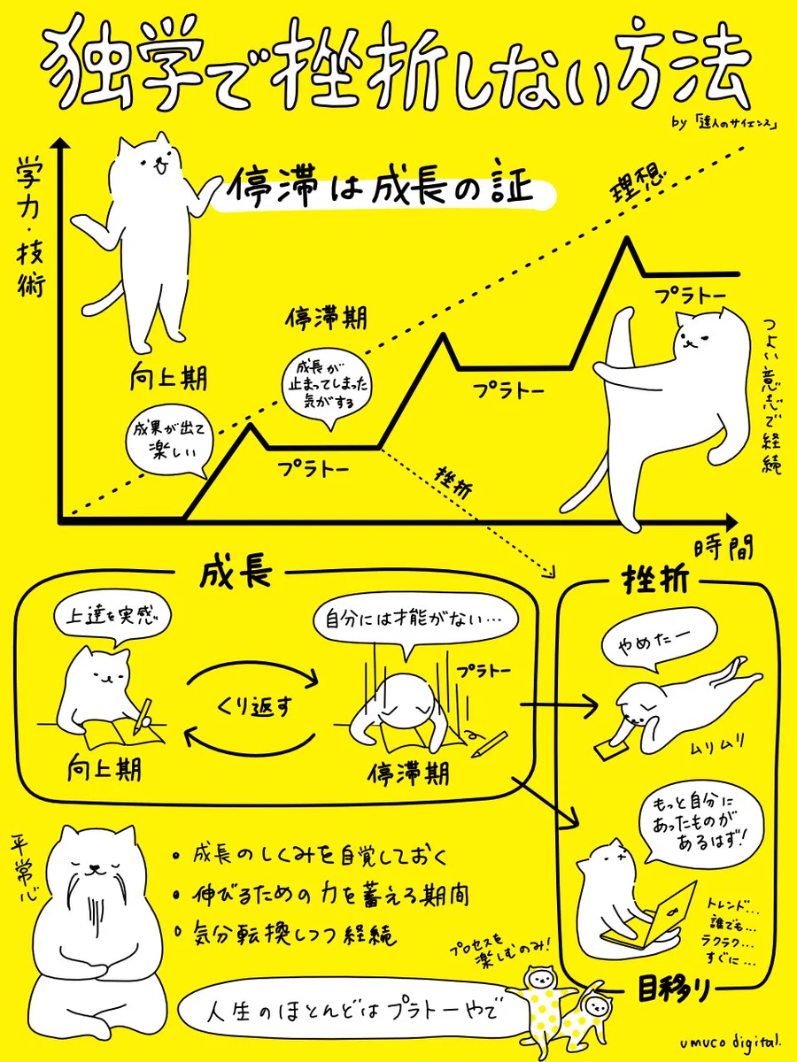 停滞は成長の証？独学で挫折せずに継続する方法！