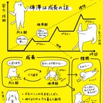 停滞は成長の証？独学で挫折せずに継続する方法!