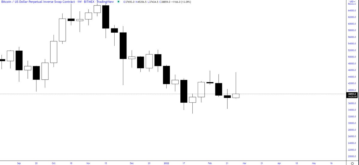 trader1sz's tweet photo. that weekly tho and still hasnt closed https://t.co/mWlgc71ucZ