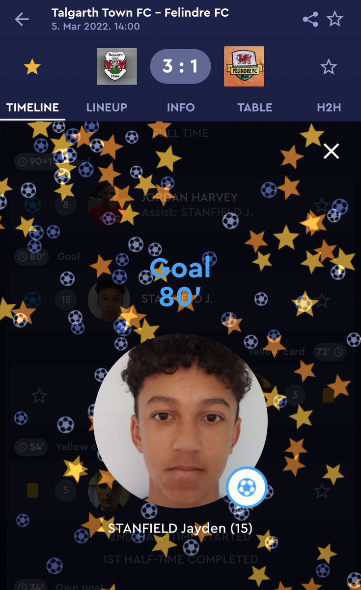 TTFCJuniorsFC's tweet photo. Hard fought win yesterday against Felindre FC.  16 year old Jayden Stanfield, in only his 2nd appearance for the club, scored the 2nd goal and set up the 3rd for Jordan Harvey. Well done Jayden. https://t.co/k5ptoPj1l8