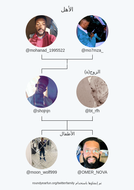 جَنجَنْ1802🃏 (@yousif1802abdo) on Twitter photo أسرتي على تويتر:
الأهل: <a href="/mohanad_1995522/">Mohanad | مُهند(س)</a> <a href="/mo7mza_/">ح</a>
الزوج(ة): <a href="/bt_rfh/">ÂRÕ_oShâ/بت عرفه🦚</a>
الأطفال: <a href="/moon_wolf999/">Wael jamal🇸🇩</a> <a href="/OMER_NOVA/">OMER</a>
via myfunaround.me/twitterfamily?…
⠀ أسرتي على تويتر:
الأهل: <a href="/mohanad_1995522/">Mohanad | مُهند(س)</a> <a href="/mo7mza_/">ح</a>
الزوج(ة): <a href="/bt_rfh/">ÂRÕ_oShâ/بت عرفه🦚</a>
الأطفال: <a href="/moon_wolf999/">Wael jamal🇸🇩</a> <a href="/OMER_NOVA/">OMER</a>
via myfunaround.me/twitterfamily?…
⠀