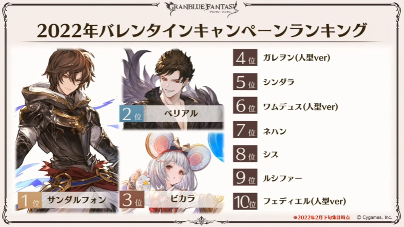 グラブル攻略＠GameWith on X: 