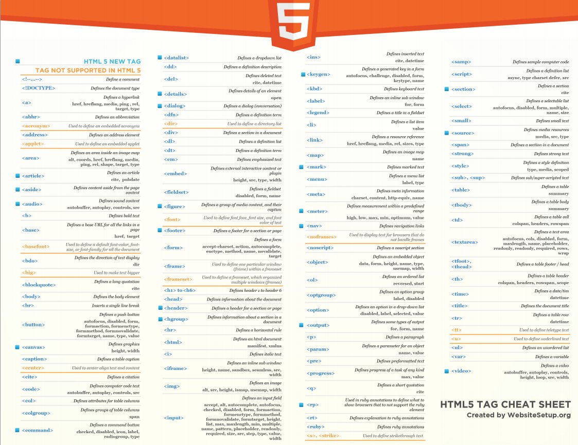BasRash_'s tweet image. Are you learning Web Development? 🤔
Here's a FREE HTML Cheatsheet that can come in handy 👇