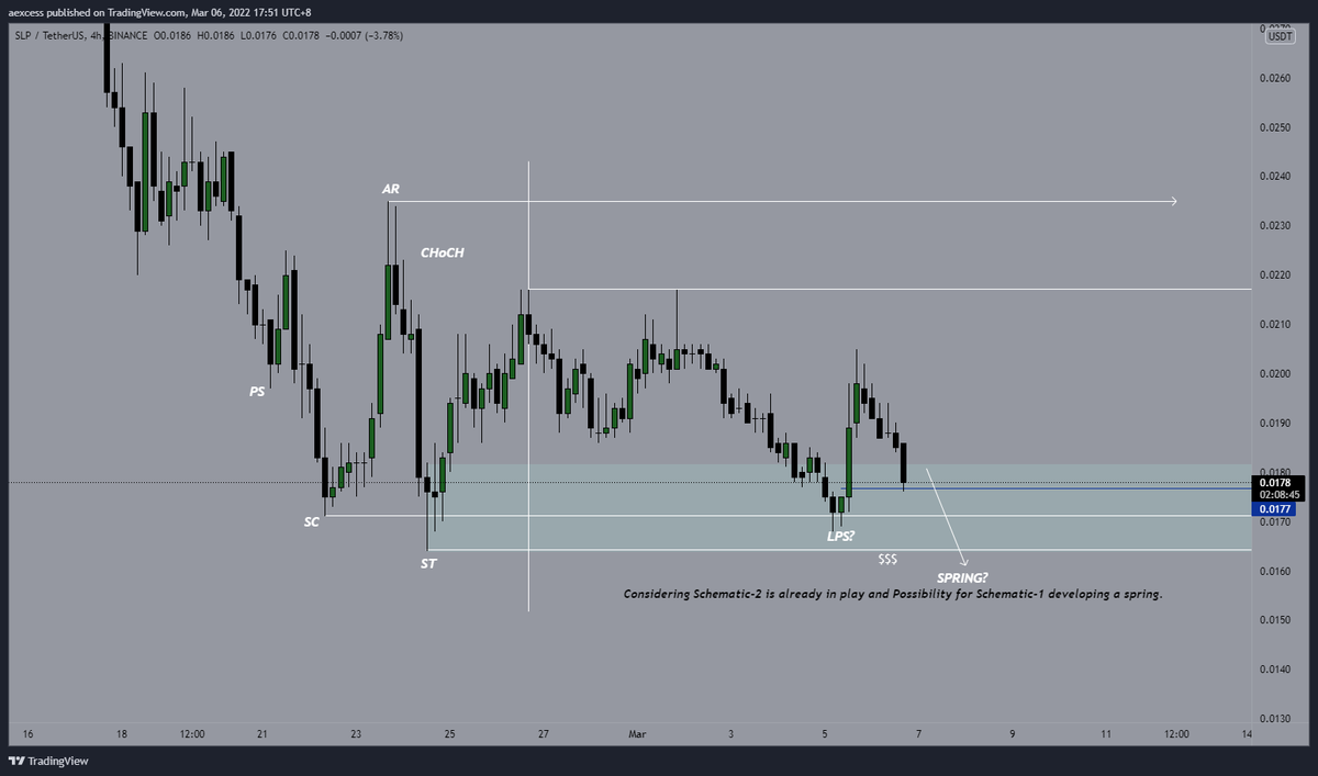 aexcesss's tweet photo. @P2E_Daily A clearer photo of the schematic. my bad for the previous one. https://t.co/IZC2MtQlOY