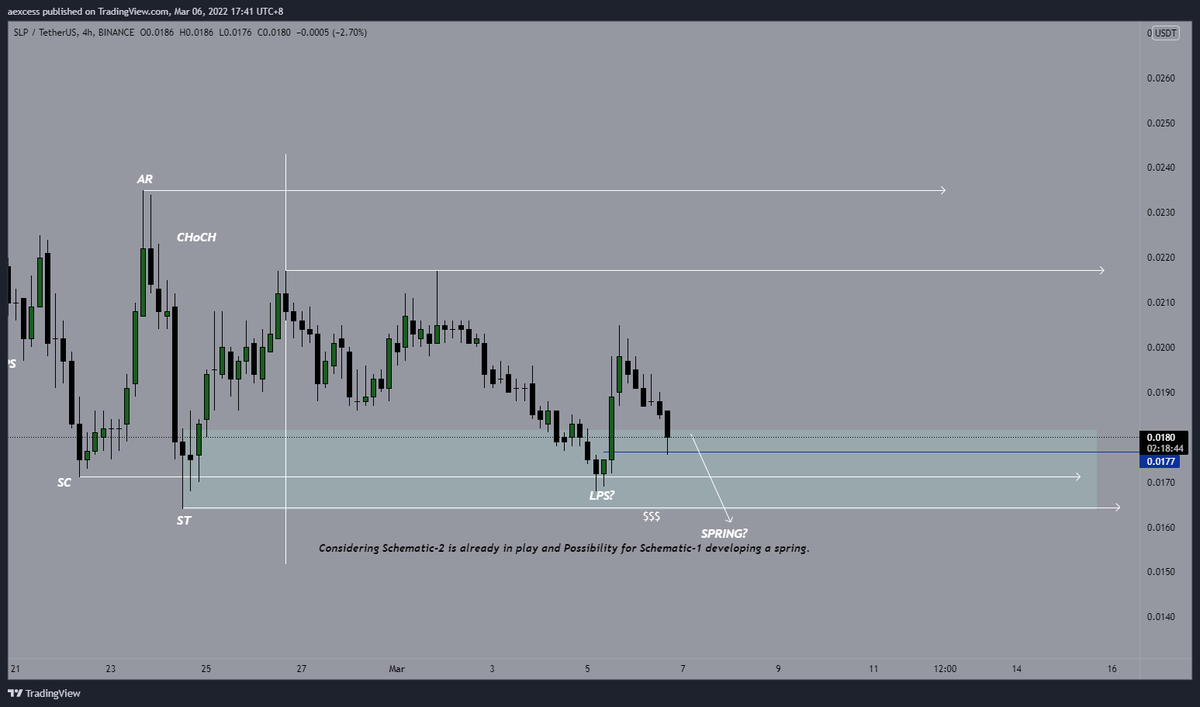 aexcesss's tweet photo. @P2E_Daily Just considering the current TR as an accumulation. Let's chill out a bit. The composite man might be in play. :) 

Regards, https://t.co/raPWRUzyce