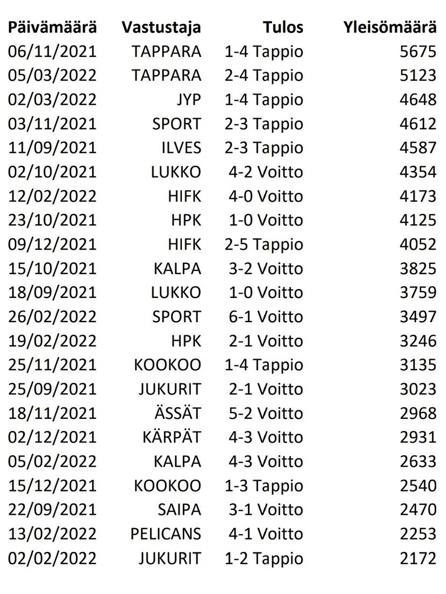 TpsData tweet picture