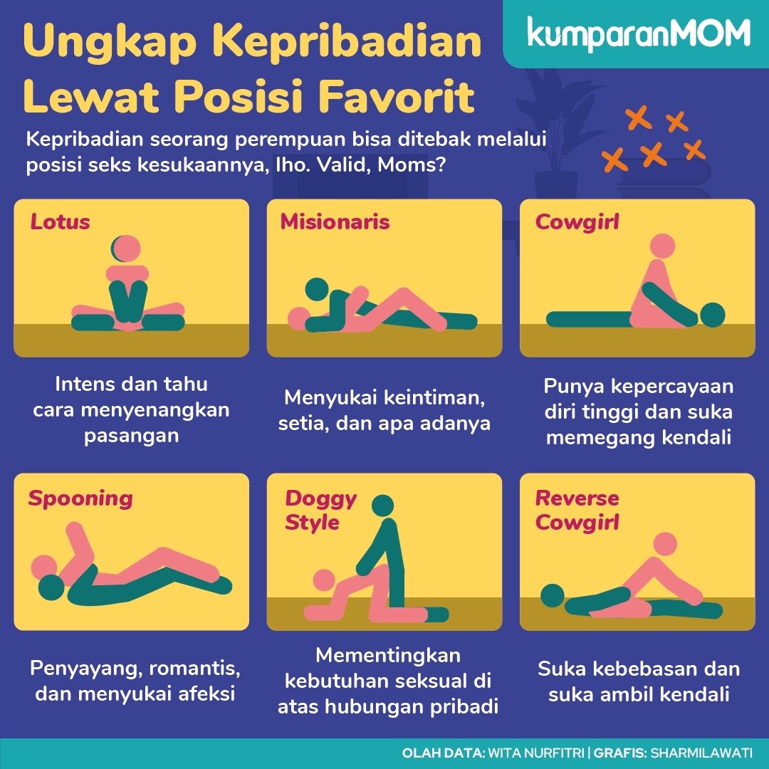 kumparanMOM's tweet photo. Posisi seks mana nih Moms yang jadi favorit kamu? Apakah sesuai dengan kepribadianmu? π€
#kumparanMOM #Infogafis #PosisiSeks #Kepribadian https://t.co/NJ4JKlLYvO