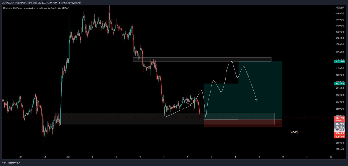 canozsuer's tweet photo. $BTC #Bitcoin

Alarmlar çaldı, yakın stoplu longladım. https://t.co/M9DSu490bZ