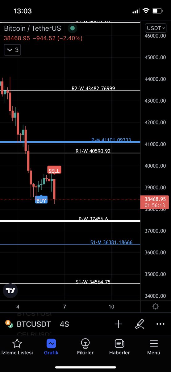 ⚡️Sağlam Altcoin Sinyal ⚡️ tweet media