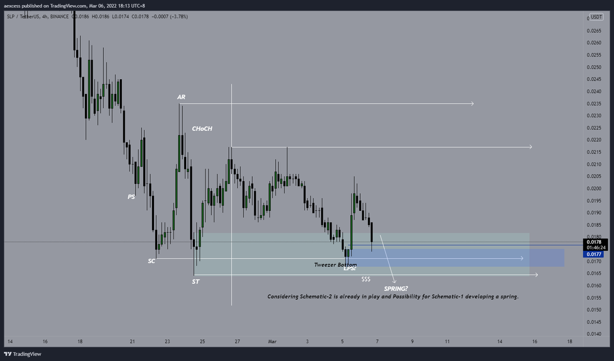 aexcesss's tweet photo. Tweezer bottoms can be a reference for a reversal of price. See link below for your reference. @SLP #btc #axieinfinity #Altcoins 
https://t.co/5hIh7oDd6B https://t.co/kXsHT8dcy0
