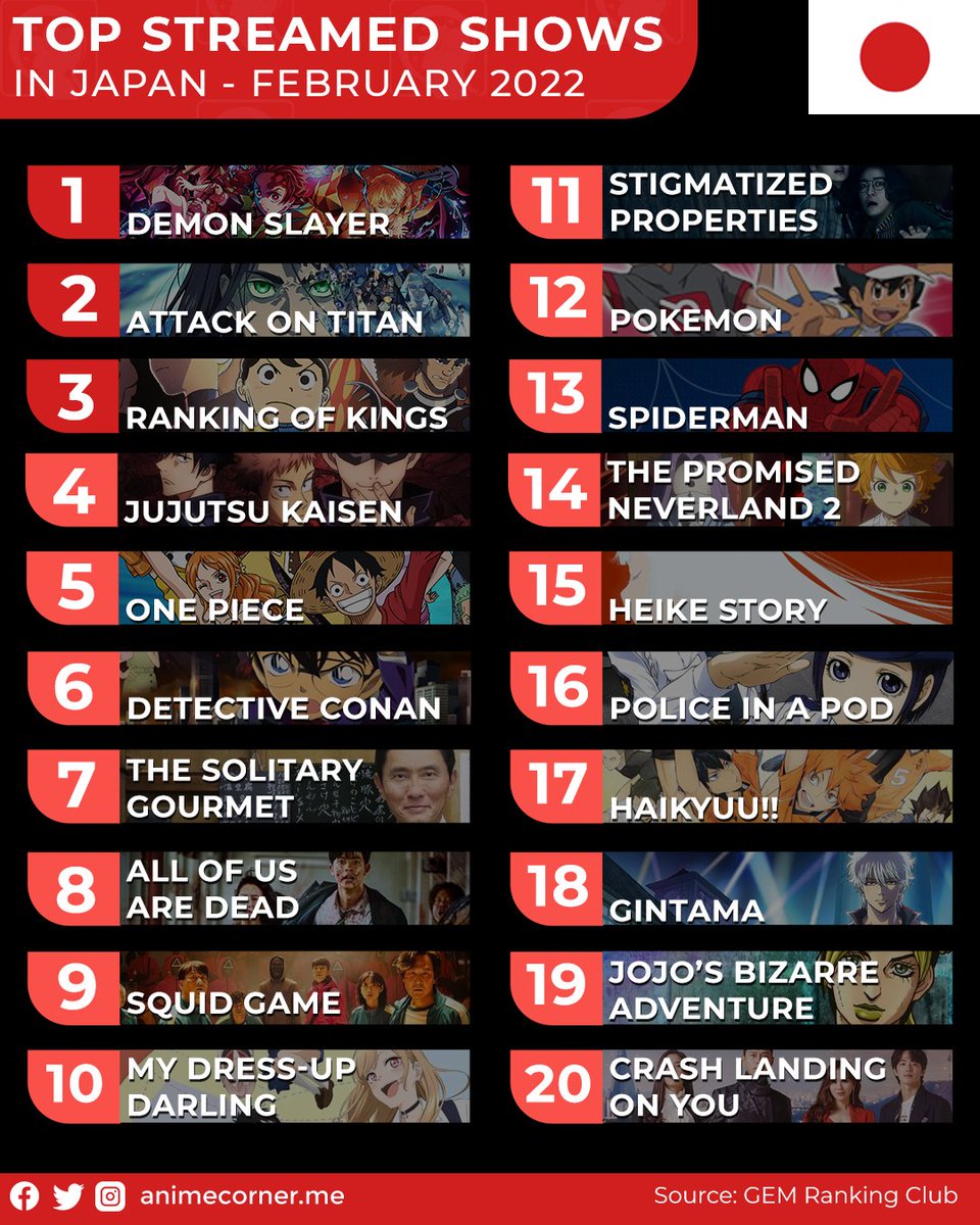 Top 20 Anime Series of 2010-2021 Ranked by Japanese Twitter