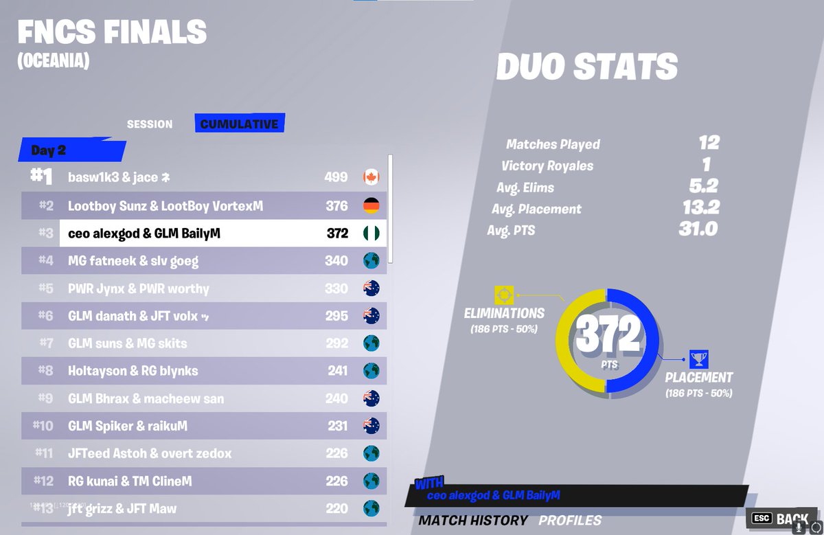 3rd fncs grands ($9000)

so many mistakes, keen for next szn