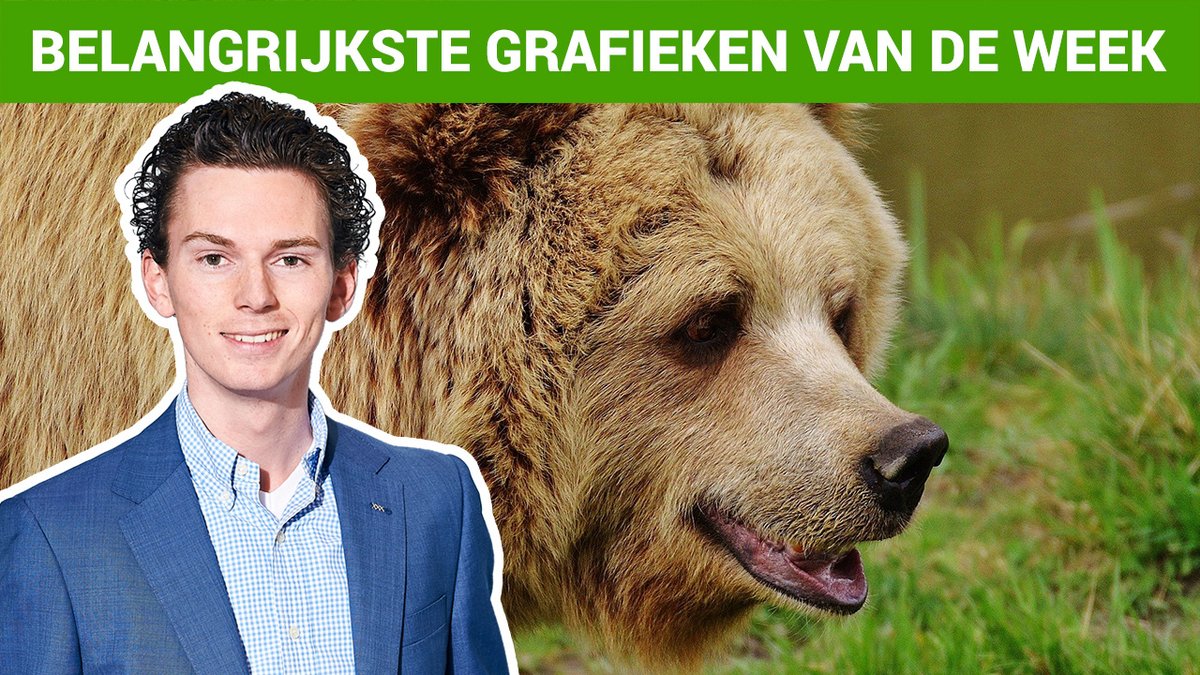 Maakt de oorlog een einde aan de jarenlange beursrally? - beursadviezen.com/maakt-de-oorlo…