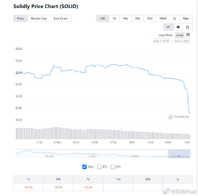 Wu Blockchain tweet media