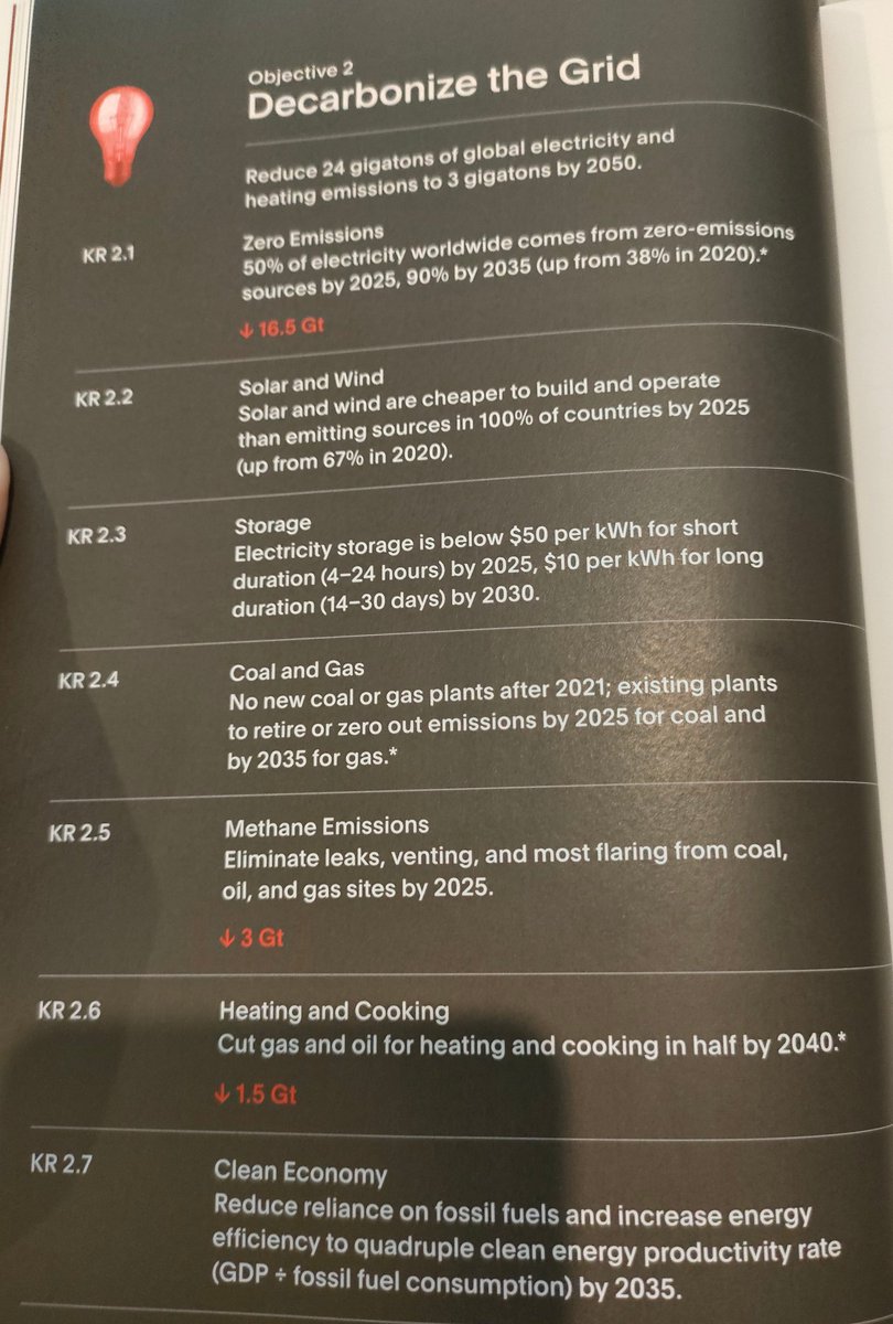 How to solve the climate crisis. (Book by John Doerr). Simple objectives and key results.

K 2.4: no new coal or gas plants after 2021. Switzerland: let's build three gas plants. 🤦
 energate-messenger.ch/news/220140/sc…

<a href="/spschweiz/">SP Schweiz</a> <a href="/GrueneParlament/">Grüne Fraktion Bundeshaus</a> <a href="/grunliberale/">Grünliberale Schweiz</a> <a href="/FDP_Liberalen/">FDP Schweiz</a>