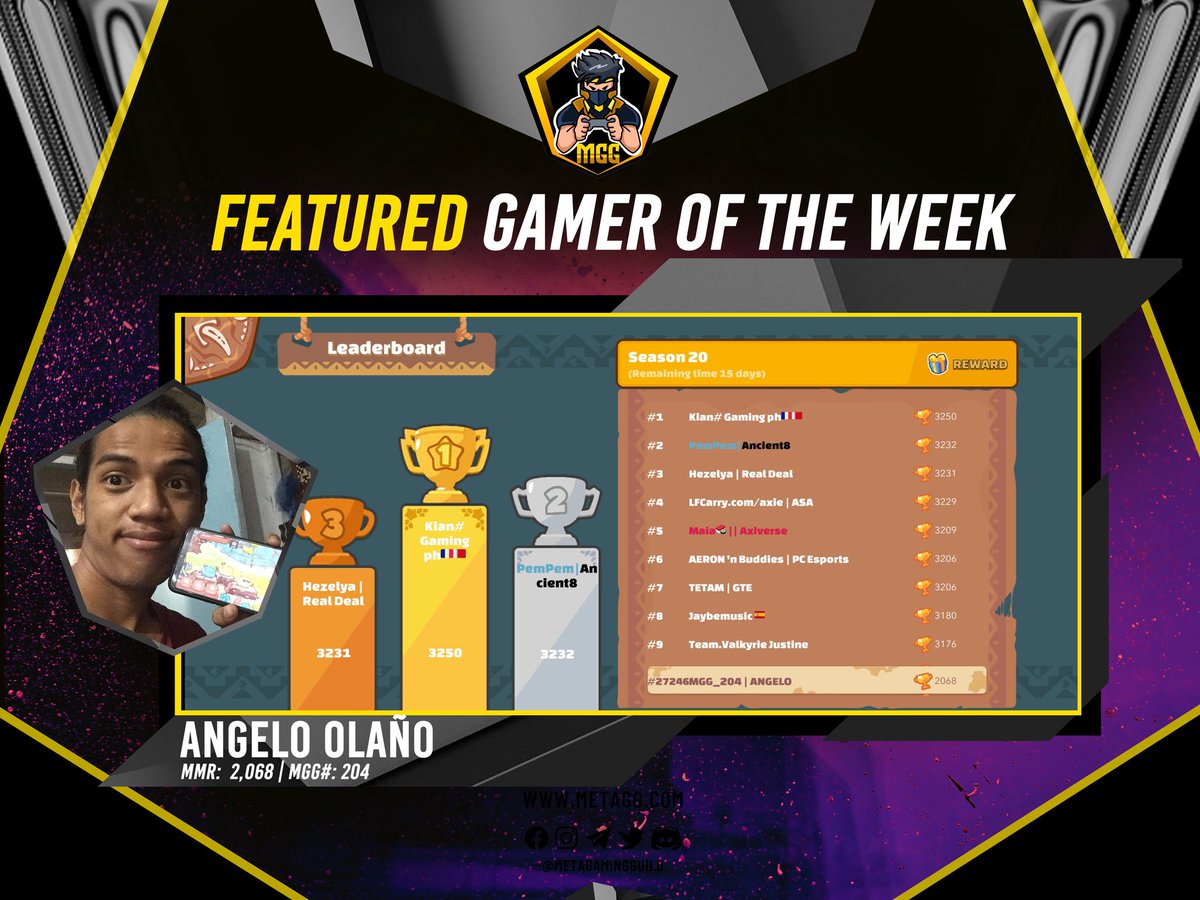 MetaGamingGuild's tweet photo. #FeaturedGamerOfTheWeek
🏆Congrats mate! You were awesome this week! 💪🏻👏🏻🎮
⚡️ MMR: 2,068

🚀Every week, #MetaGamingGuild will put a spotlight to awesome metagamers with the highest #MMR. Keep hustling &amp; who knows, you might be our next featured gamer😉

#P2E #metaverse #Gaming https://t.co/er15JRGK8T