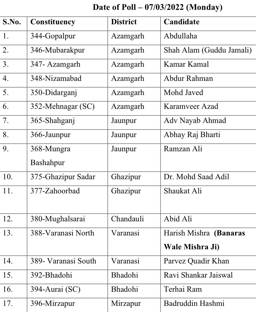 7 मार्च को अपना क़ीमती वोट देकर मजलिस को कामयाब करें।
#UttarPradeshElections2022 #PatangKaNishaan
#vote4kite
 #SurakshaAurSamman 🪁
@aimim_national