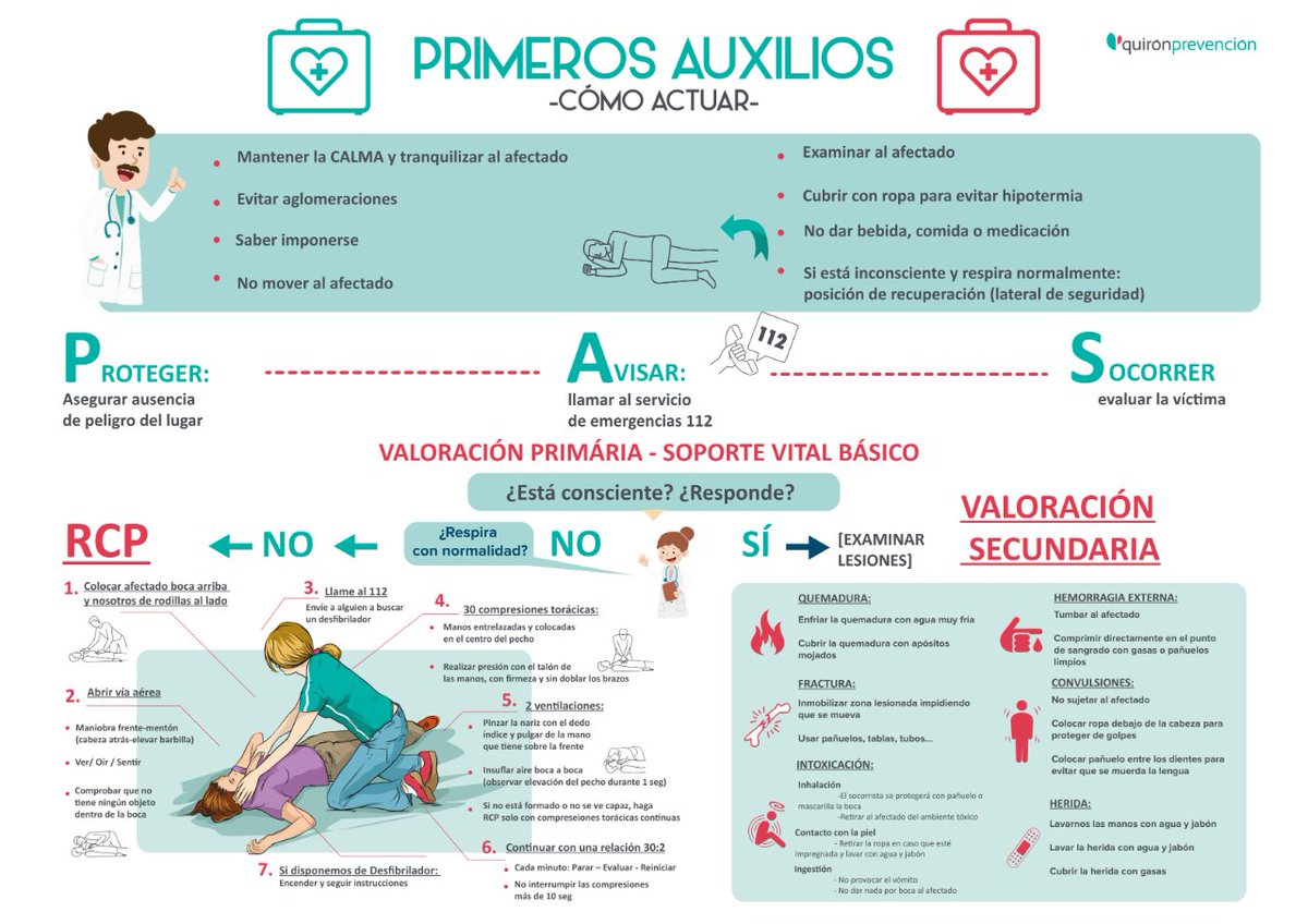 quironPREV's tweet photo. #Infografía | ¡Recuerda! En el momento de practicar #PrimerosAuxilios, debes: 
1️⃣ Proteger
2️⃣ Avisar
3️⃣ Socorrer https://t.co/7kn1rcAEUP