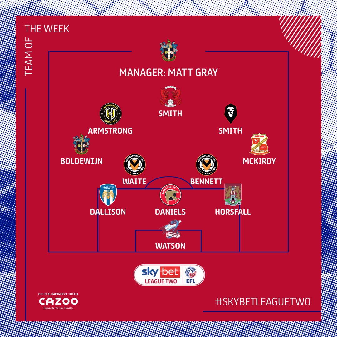 Team of the Week.