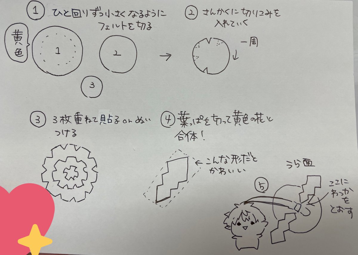 こんな感じ……特にこれと言って作り方はないんですけど切り方とか参考になれば!(出先だったので手書きで申し訳ない……)
裏にぬいのゴムが通せるように輪っかを付ければ頭に乗っかるかなと! 