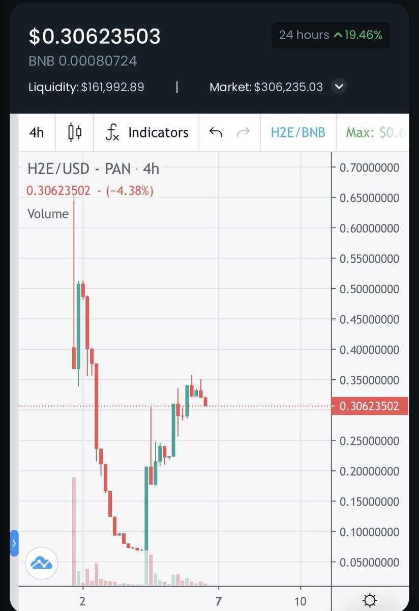 Takibimdeki projelerden <a href="/holdtoearn/">Holdtoearn</a> düzelte düzelte yukarıya devam ediyor👊

Bu proje ile 4 farklı gelir kaynağı ile pasif gelir elde edebileceğinizi unutmayın!

TG: t.me/HoldToEarn

Chart: dextools.io/app/bsc/pair-e…