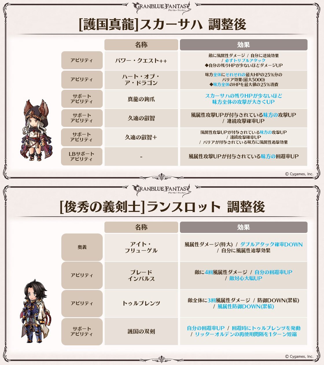 グラブル攻略 Gamewith 8周年生放送新情報まとめ 3 10実施 アニバ記念ミッション スカイスコープ 金剛晶 ヒヒイロカネ ほぼログインだけでリミキャラ解放武器確定チケも 8周年キャンペーン 砂箱セフィラゲージ2倍等 獲得rank Exp8倍