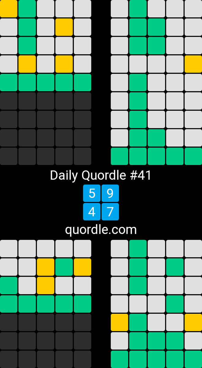 Daily Quordle #41 Tricky! Good way to clear the mind of all the chaos in the world. 
5️⃣9️⃣
4️⃣7️⃣
quordle.com